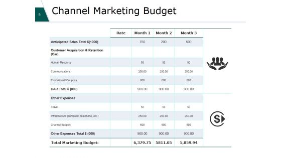 Financial Plan Ppt PowerPoint Presentation Complete Deck With Slides