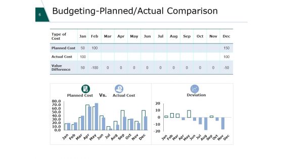 Financial Plan Ppt PowerPoint Presentation Complete Deck With Slides