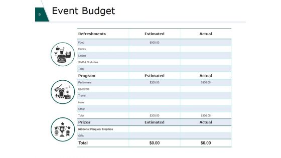 Financial Plan Ppt PowerPoint Presentation Complete Deck With Slides