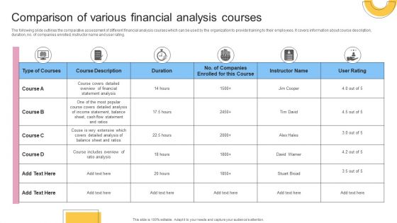 Financial Planning And Examination Plan For Small And Large Enterprises Comparison Of Various Financial Analysis Courses Clipart PDF