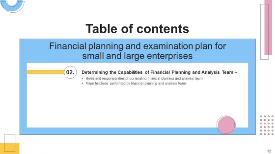 Financial Planning And Examination Plan For Small And Large Enterprises Ppt PowerPoint Presentation Complete With Slides