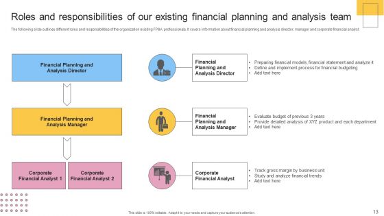 Financial Planning And Examination Plan For Small And Large Enterprises Ppt PowerPoint Presentation Complete With Slides
