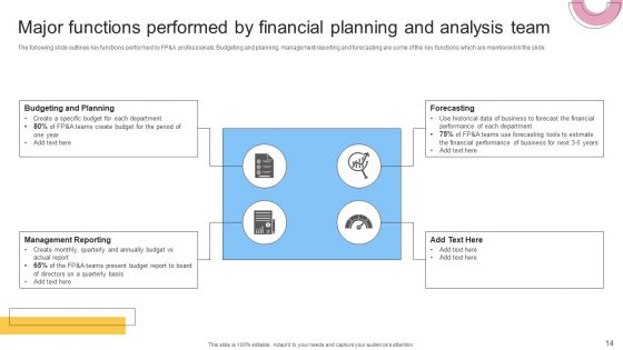 Financial Planning And Examination Plan For Small And Large Enterprises Ppt PowerPoint Presentation Complete With Slides