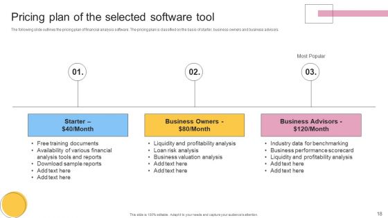 Financial Planning And Examination Plan For Small And Large Enterprises Ppt PowerPoint Presentation Complete With Slides