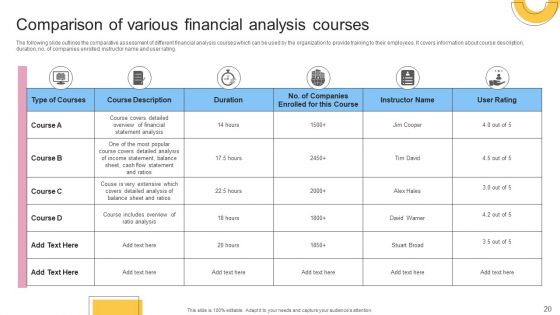 Financial Planning And Examination Plan For Small And Large Enterprises Ppt PowerPoint Presentation Complete With Slides