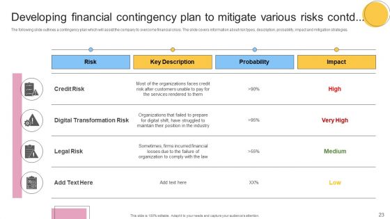 Financial Planning And Examination Plan For Small And Large Enterprises Ppt PowerPoint Presentation Complete With Slides