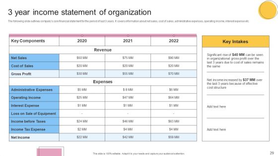Financial Planning And Examination Plan For Small And Large Enterprises Ppt PowerPoint Presentation Complete With Slides