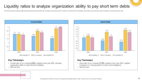 Financial Planning And Examination Plan For Small And Large Enterprises Ppt PowerPoint Presentation Complete With Slides
