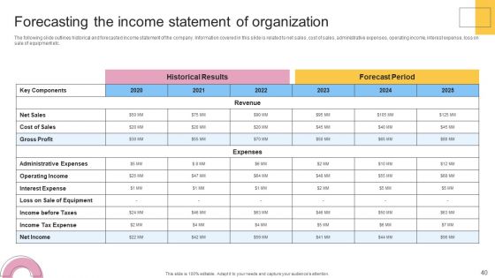 Financial Planning And Examination Plan For Small And Large Enterprises Ppt PowerPoint Presentation Complete With Slides