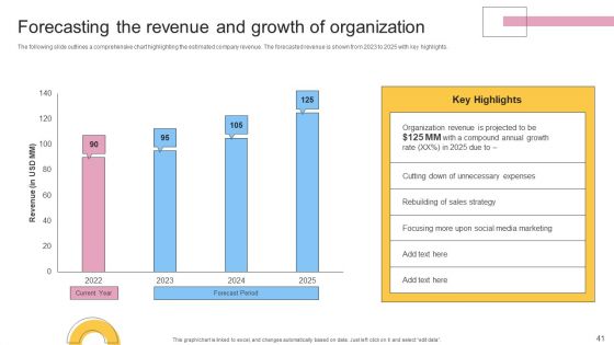 Financial Planning And Examination Plan For Small And Large Enterprises Ppt PowerPoint Presentation Complete With Slides