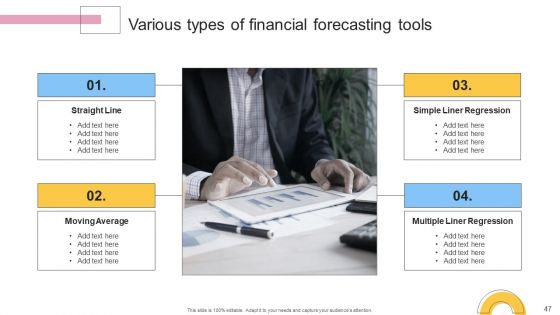 Financial Planning And Examination Plan For Small And Large Enterprises Ppt PowerPoint Presentation Complete With Slides