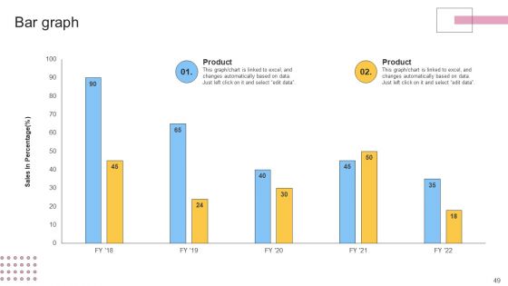 Financial Planning And Examination Plan For Small And Large Enterprises Ppt PowerPoint Presentation Complete With Slides