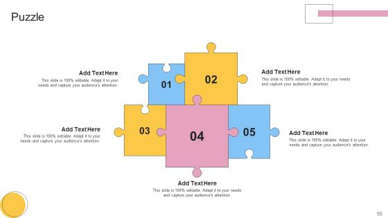 Financial Planning And Examination Plan For Small And Large Enterprises Ppt PowerPoint Presentation Complete With Slides
