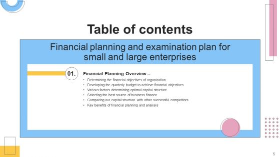 Financial Planning And Examination Plan For Small And Large Enterprises Ppt PowerPoint Presentation Complete With Slides