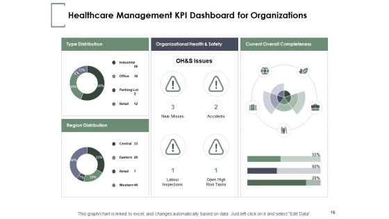 Financial Planning In Healthcare Ppt PowerPoint Presentation Complete Deck With Slides