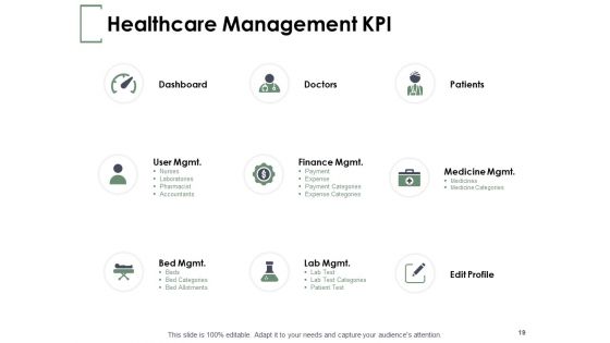 Financial Planning In Healthcare Ppt PowerPoint Presentation Complete Deck With Slides