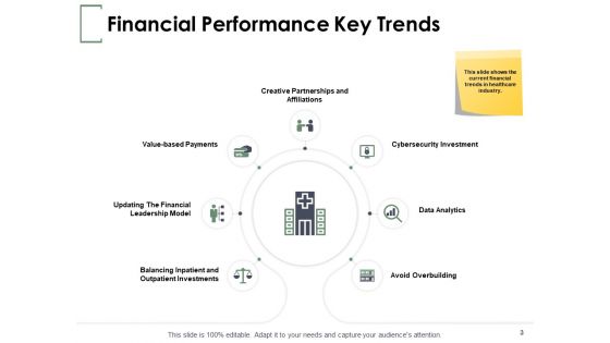 Financial Planning In Healthcare Ppt PowerPoint Presentation Complete Deck With Slides