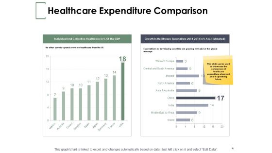Financial Planning In Healthcare Ppt PowerPoint Presentation Complete Deck With Slides