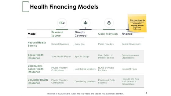 Financial Planning In Healthcare Ppt PowerPoint Presentation Complete Deck With Slides