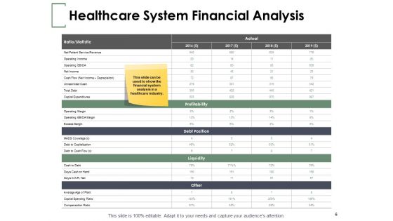 Financial Planning In Healthcare Ppt PowerPoint Presentation Complete Deck With Slides