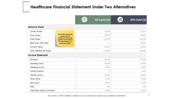 Financial Planning In Healthcare Ppt PowerPoint Presentation Complete Deck With Slides