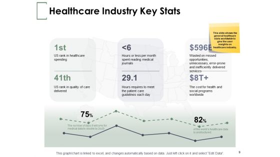 Financial Planning In Healthcare Ppt PowerPoint Presentation Complete Deck With Slides