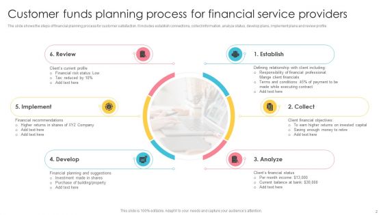 Financial Planning Ppt PowerPoint Presentation Complete Deck
