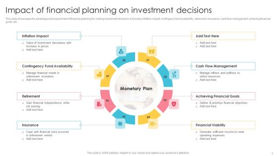 Financial Planning Ppt PowerPoint Presentation Complete Deck