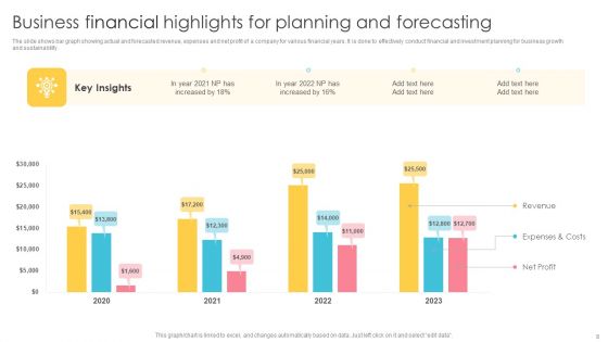 Financial Planning Ppt PowerPoint Presentation Complete Deck