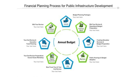 Financial Planning Process For Public Infrastructure Development Ppt PowerPoint Presentation Gallery Design Ideas PDF Financial Planning Process For Public Infrastructure Development Ppt PowerPoint Presentation Gallery Design Ideas PDF