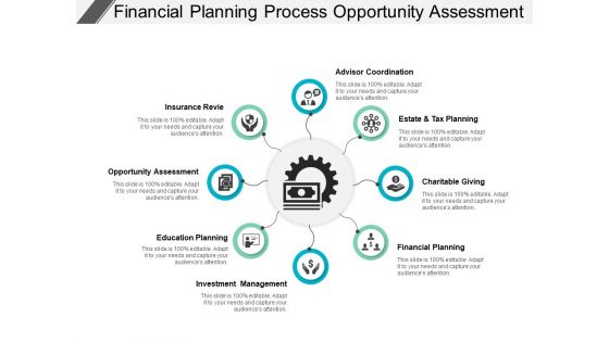 Financial Planning Process Opportunity Assessment Ppt PowerPoint Presentation Professional Templates