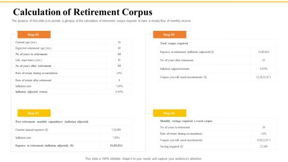 Financial Plans For Retirement Planning Calculation Of Retirement Corpus Ppt Styles Slides PDF