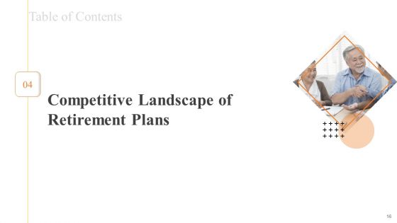 Financial Plans For Retirement Planning Ppt PowerPoint Presentation Complete Deck With Slides