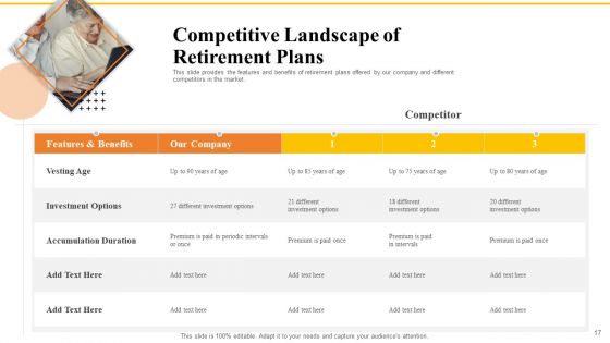 Financial Plans For Retirement Planning Ppt PowerPoint Presentation Complete Deck With Slides