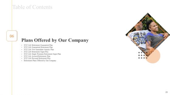 Financial Plans For Retirement Planning Ppt PowerPoint Presentation Complete Deck With Slides