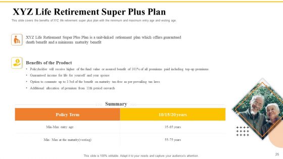 Financial Plans For Retirement Planning Ppt PowerPoint Presentation Complete Deck With Slides