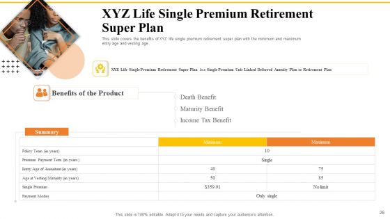 Financial Plans For Retirement Planning Ppt PowerPoint Presentation Complete Deck With Slides