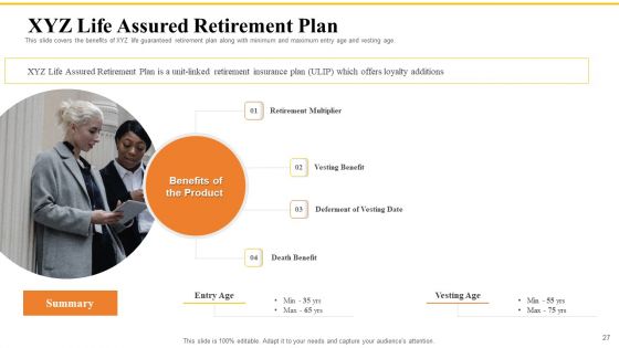 Financial Plans For Retirement Planning Ppt PowerPoint Presentation Complete Deck With Slides