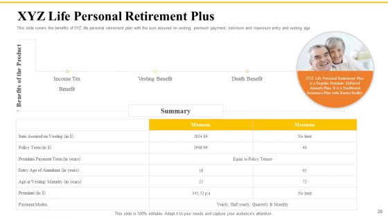 Financial Plans For Retirement Planning Ppt PowerPoint Presentation Complete Deck With Slides