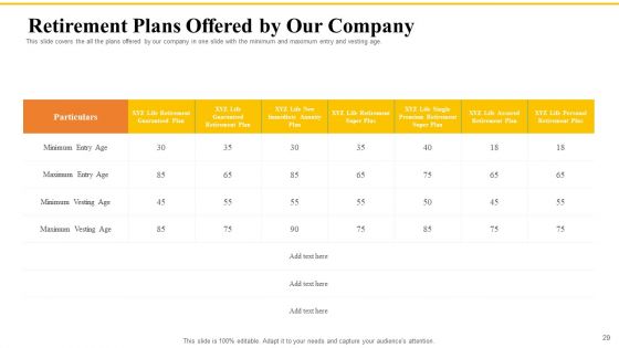 Financial Plans For Retirement Planning Ppt PowerPoint Presentation Complete Deck With Slides