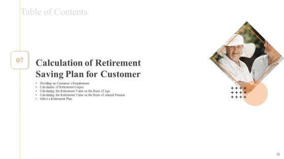Financial Plans For Retirement Planning Ppt PowerPoint Presentation Complete Deck With Slides