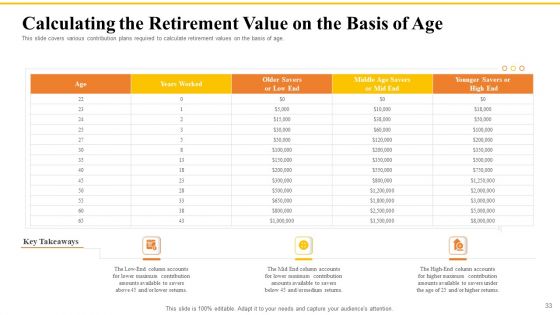 Financial Plans For Retirement Planning Ppt PowerPoint Presentation Complete Deck With Slides