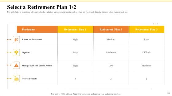 Financial Plans For Retirement Planning Ppt PowerPoint Presentation Complete Deck With Slides