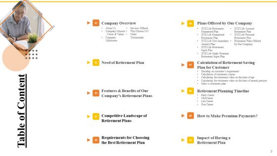 Financial Plans For Retirement Planning Ppt PowerPoint Presentation Complete Deck With Slides