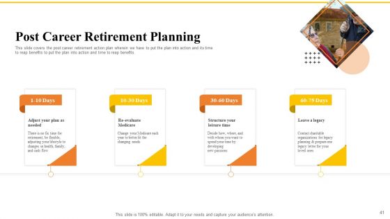 Financial Plans For Retirement Planning Ppt PowerPoint Presentation Complete Deck With Slides