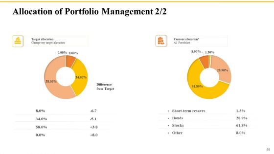 Financial Plans For Retirement Planning Ppt PowerPoint Presentation Complete Deck With Slides
