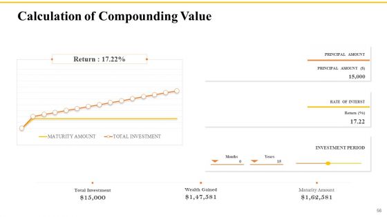 Financial Plans For Retirement Planning Ppt PowerPoint Presentation Complete Deck With Slides