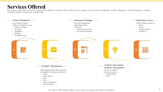 Financial Plans For Retirement Planning Ppt PowerPoint Presentation Complete Deck With Slides