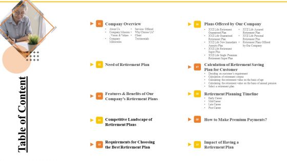 Financial Plans For Retirement Planning Table Of Content Ppt Professional Gridlines PDF