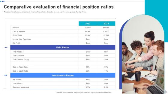 Financial Position Evaluation Ppt PowerPoint Presentation Complete Deck With Slides